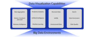 Data Analytics and Visualization Framework